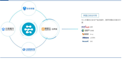 安全為服務(wù)之本 阿里云在互聯(lián)網(wǎng)安全服務(wù)領(lǐng)域的顯著優(yōu)勢